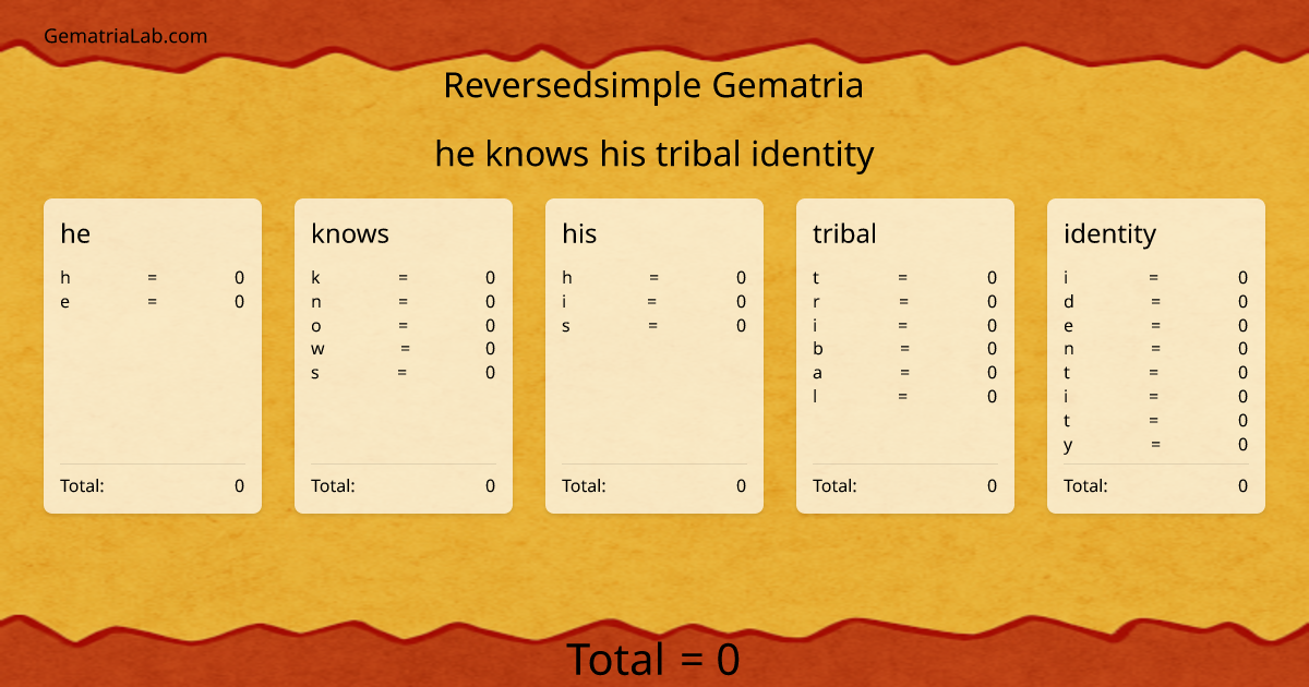 he knows his tribal identity in reversedsimple Gematria